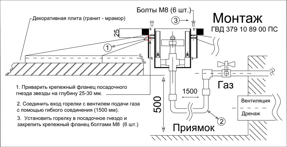 Звезда вечного огня - чертеж и монтаж горелки "Вечный огонь" в Павловском Посаде 