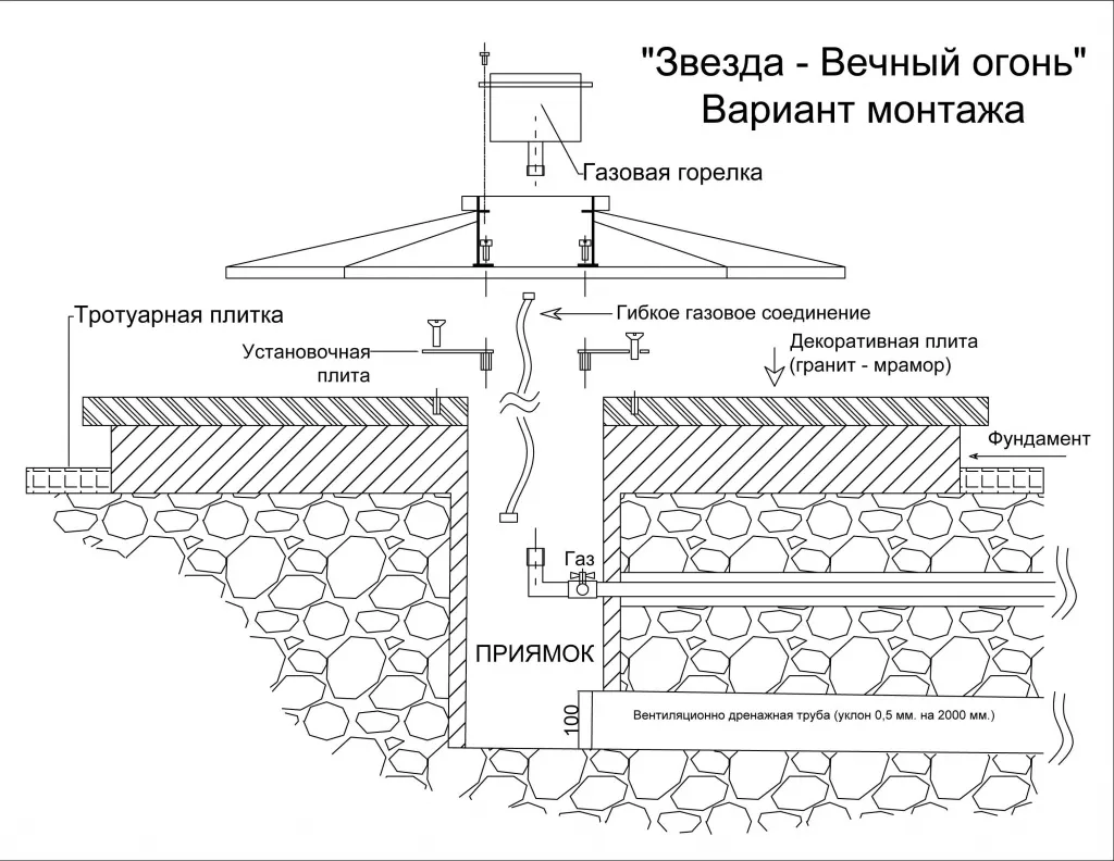 Вечный огонь в Павловском Посаде чертеж - монтажная схема Вечный огонь монтаж в Павловском Посаде - монтажная схема