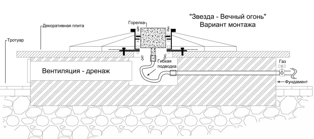 Вечный огонь схема - звезда вечного огня в Павловском Посаде с газовой ветроустойчивой горелкой монтаж Вечный огонь в Павловском Посаде схема - звезда с газовой ветроустойчивой горелкой монтаж